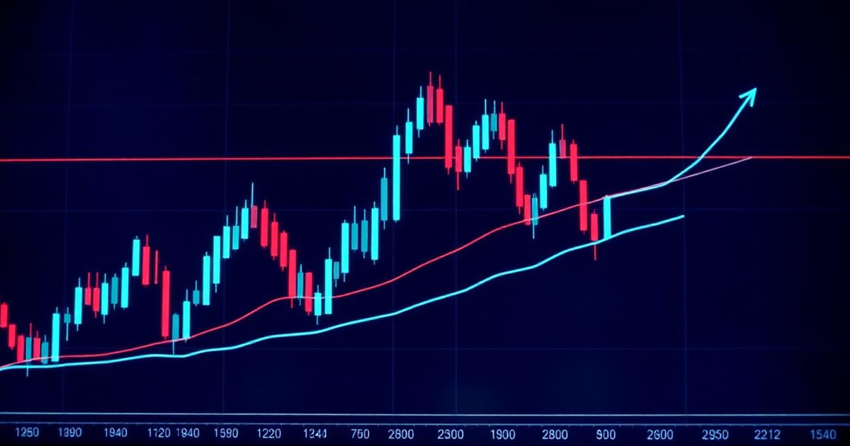 Technical analysis basics — candlestick chart with trendlines and moving averages